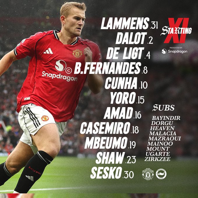 تشكيل مانشستر يونايتد تشكيل مانشستر يونايتد