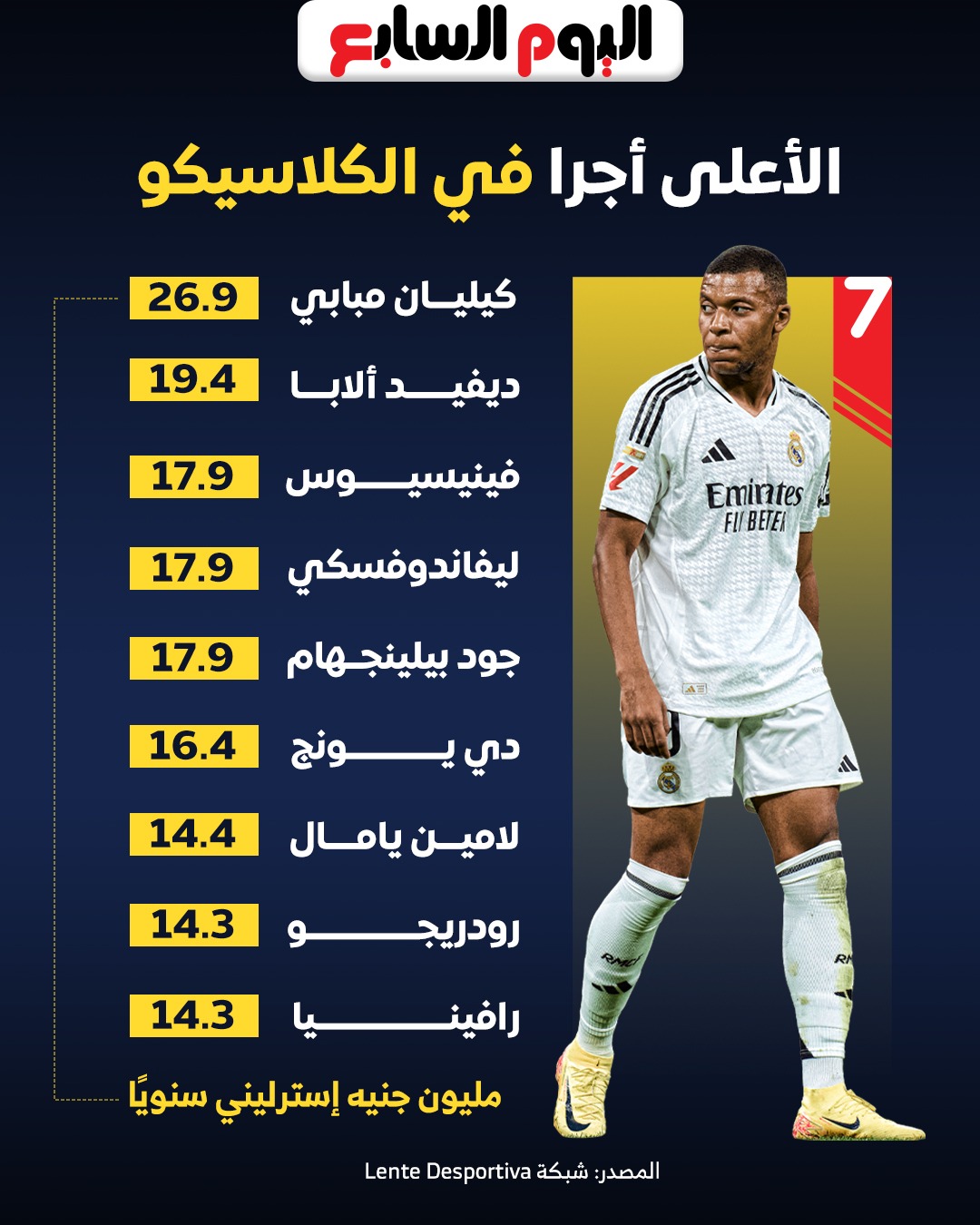 قائمة الأعلى أجرا في الكلاسيكو