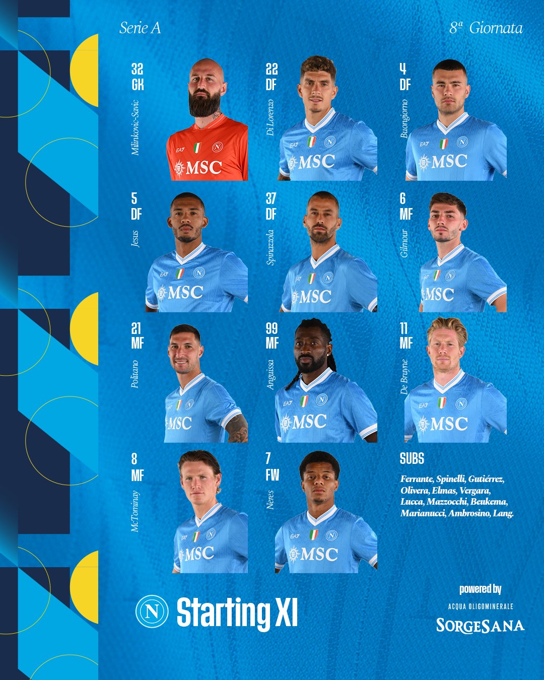 تشكيل نابولي