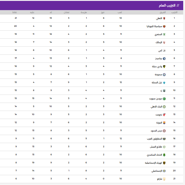 ترتيب الدورى