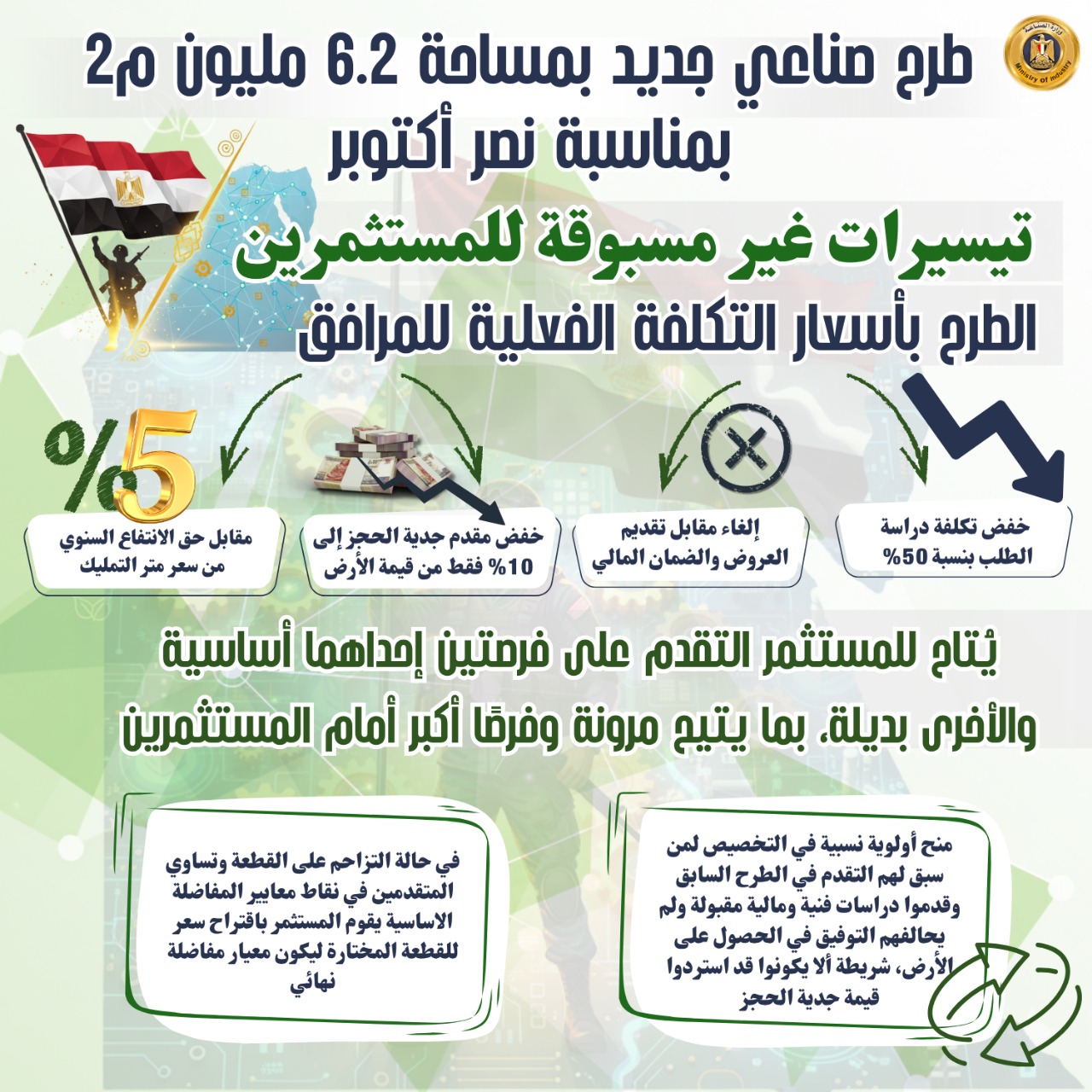 طروحات الاراضي