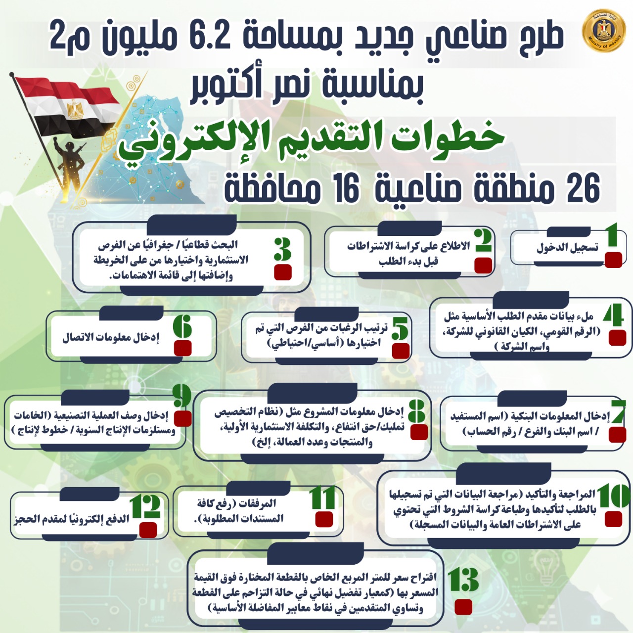 وزارة الصناعة تطرح 1128 قطعة أرض بمساحة 6.2 مليون متر
