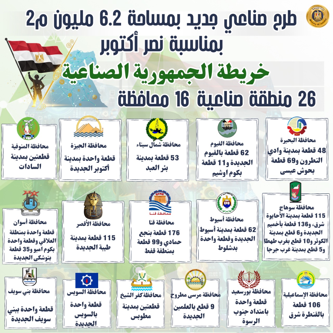 الاراضي الصناعية الجديدة الاراضي الصناعية الجديدة