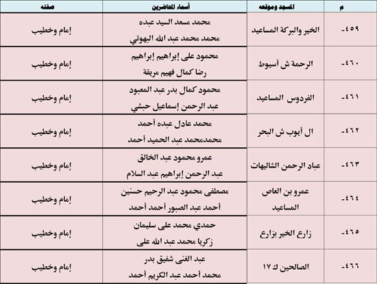 10202523123936397-ندوة-علمية-4-شهر-10-61 10202523123936397-ندوة-علمية-4-شهر-10-61