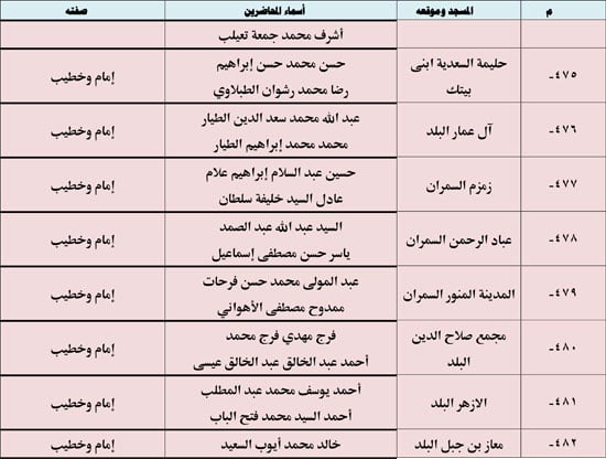 10202523123936397-ندوة-علمية-4-شهر-10-63 10202523123936397-ندوة-علمية-4-شهر-10-63