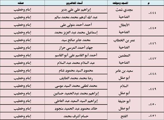 10202523123936397-ندوة-علمية-4-شهر-10-59 10202523123936397-ندوة-علمية-4-شهر-10-59