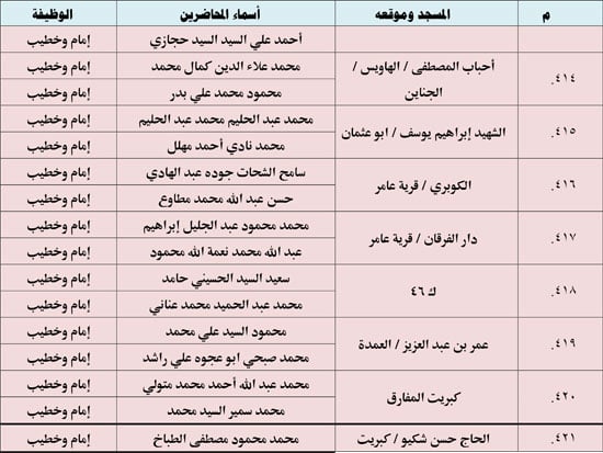 10202523123936397-ندوة-علمية-4-شهر-10-55 10202523123936397-ندوة-علمية-4-شهر-10-55