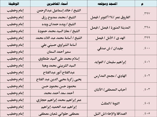 10202523123936397-ندوة-علمية-4-شهر-10-53 10202523123936397-ندوة-علمية-4-شهر-10-53