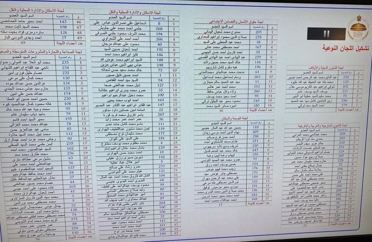 لجنة الإسكان تحظى بنصيب الأسد فى عضوية اللجان النوعية بمجلس الشيوخ (3)
