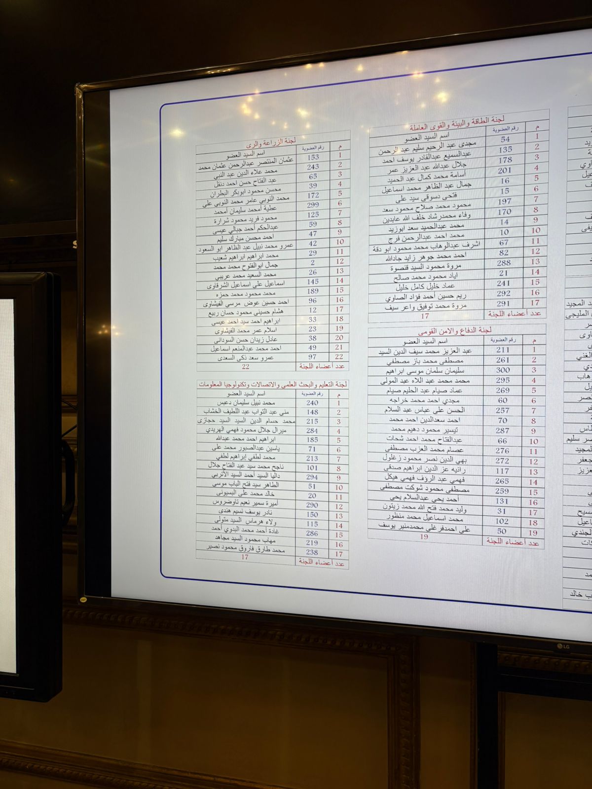 لجنة الإسكان تحظى بنصيب الأسد فى عضوية اللجان النوعية بمجلس الشيوخ (1)