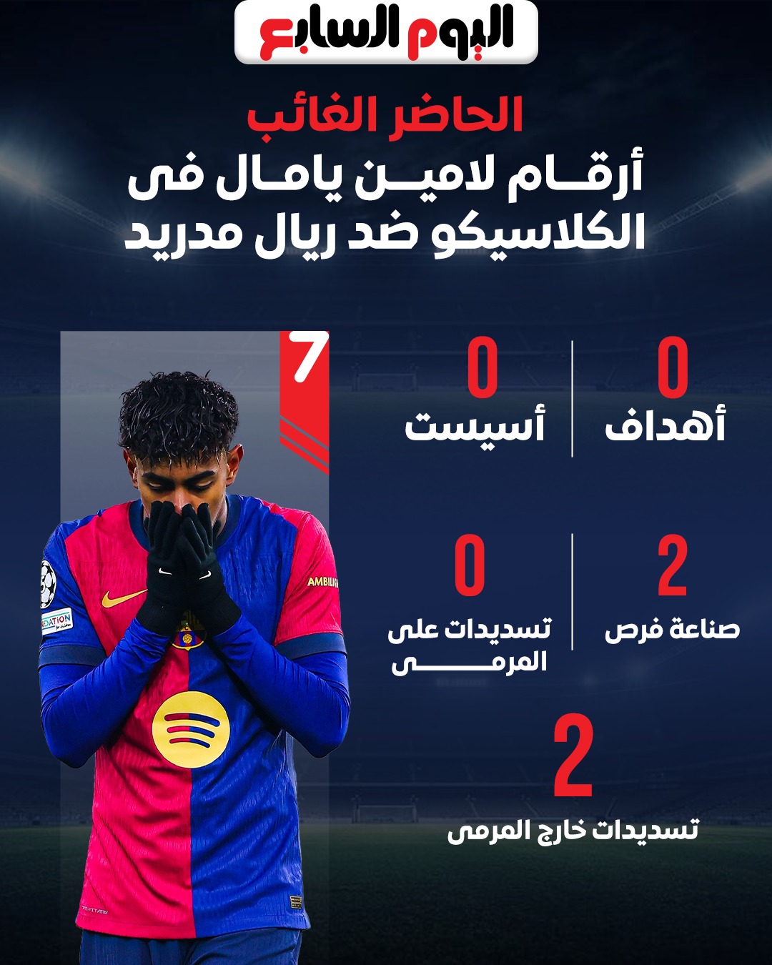 أرقام لامين السلبية