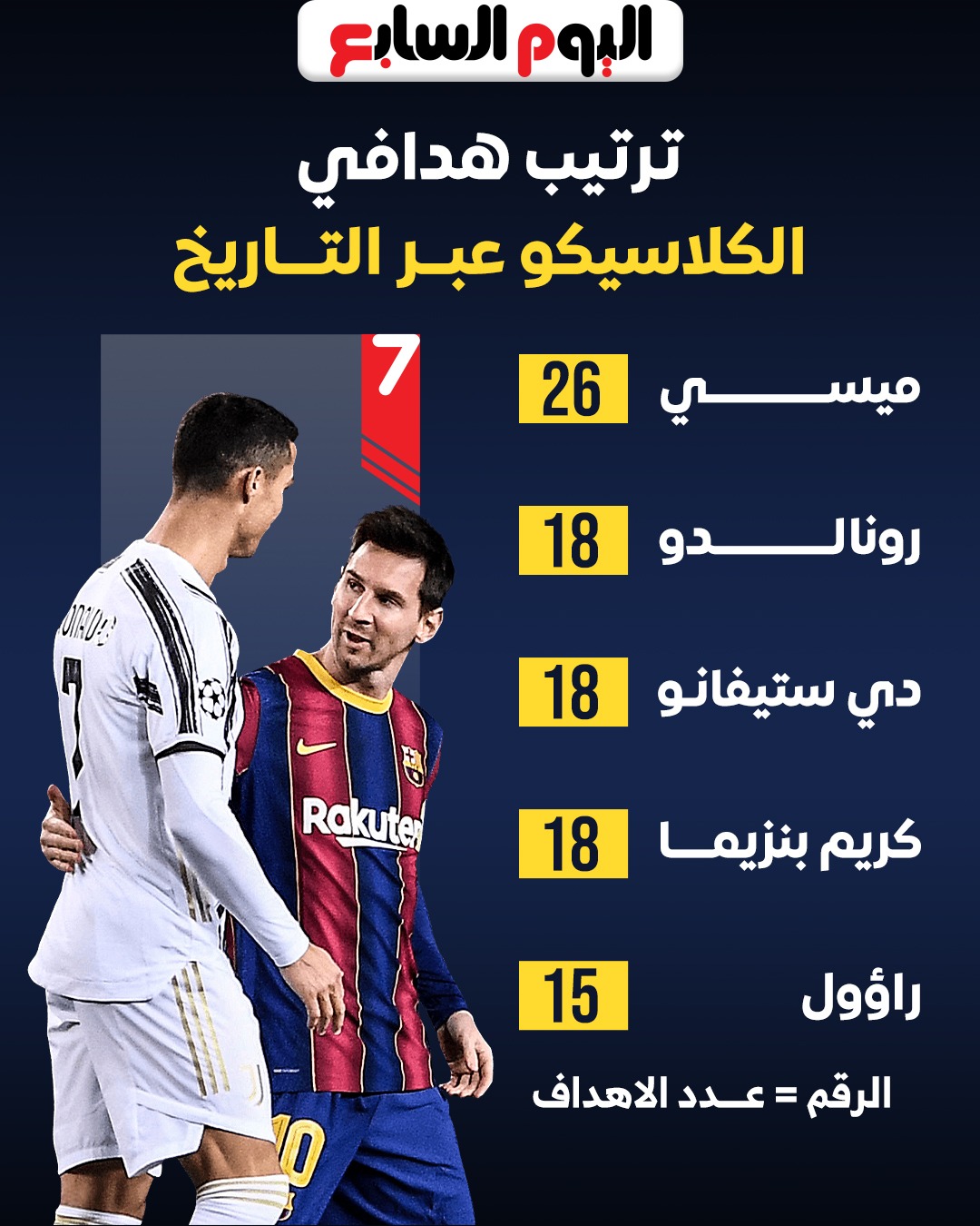ترتيب هدافي الكلاسيكو