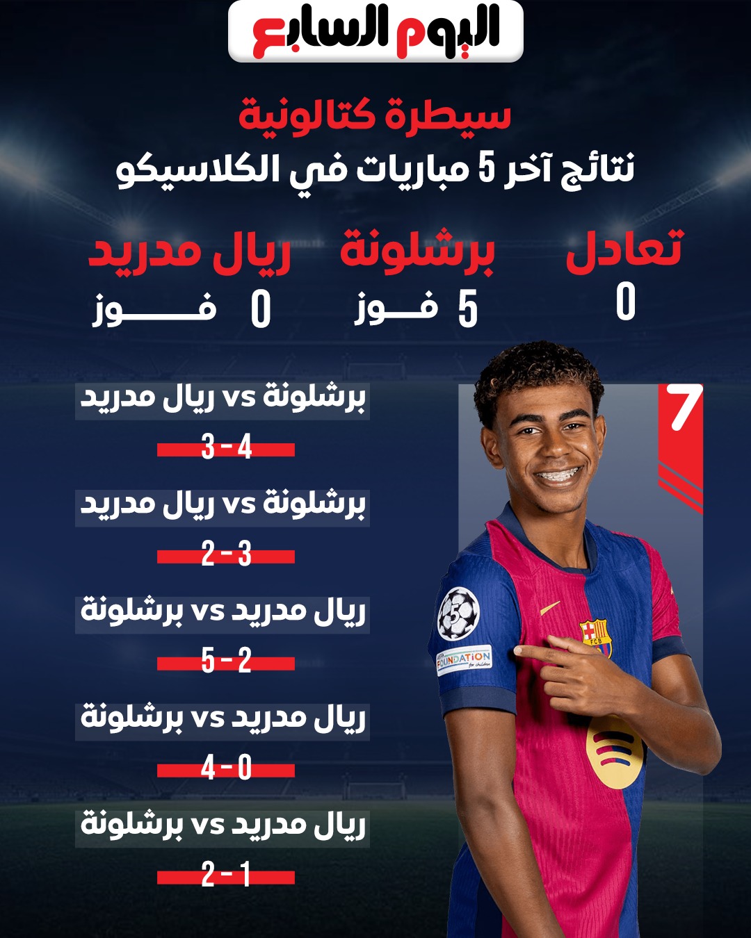 نتائج اخر 5 مباريات كلاسيكو