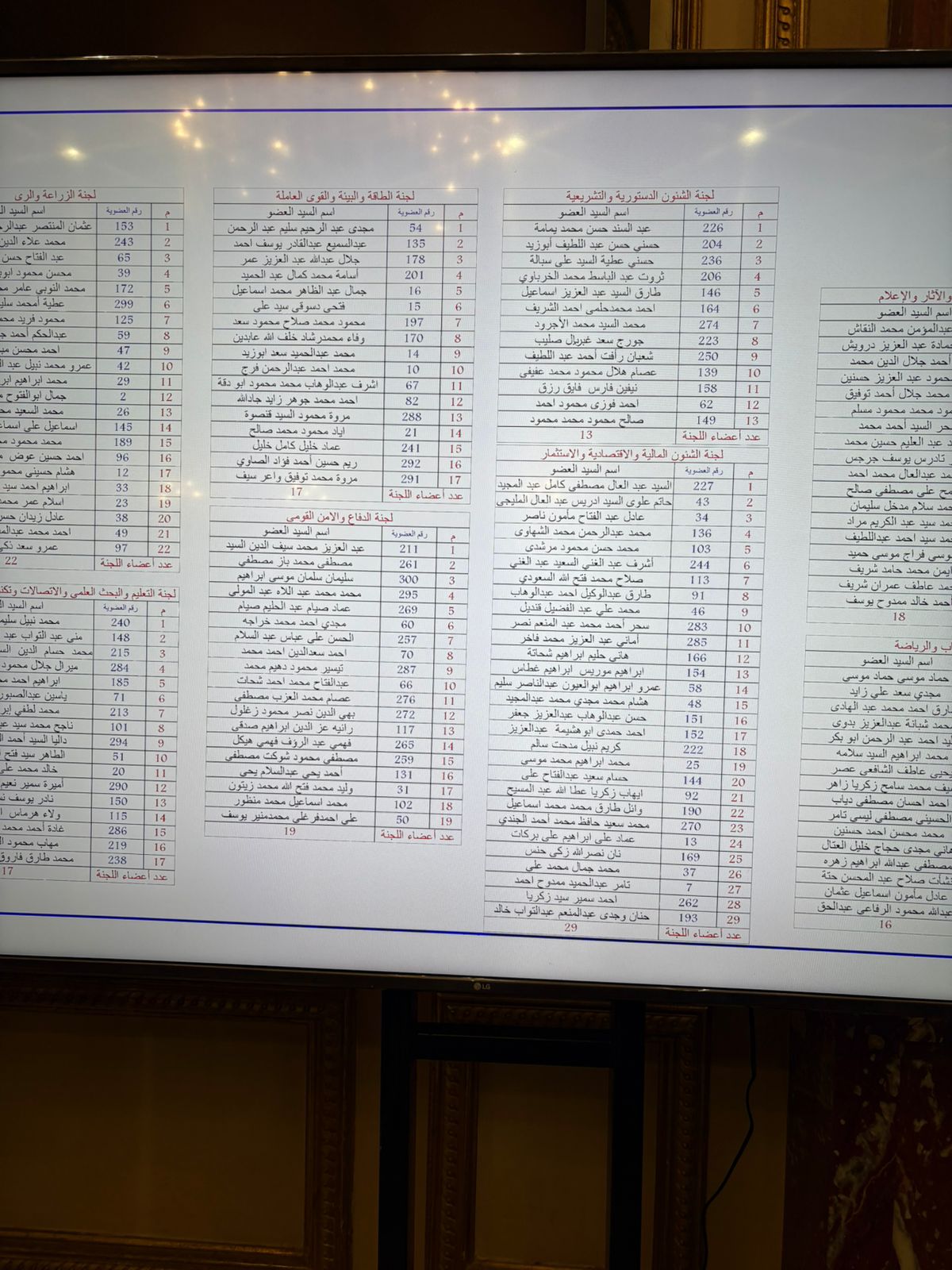 لجنة الإسكان تحظى بنصيب الأسد فى عضوية اللجان النوعية بمجلس الشيوخ (6)