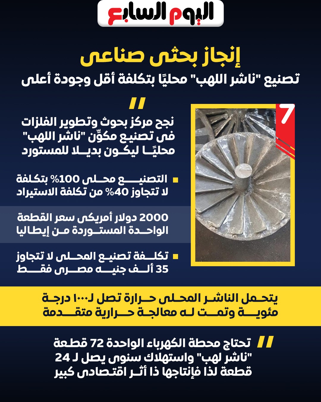 انفوجراف