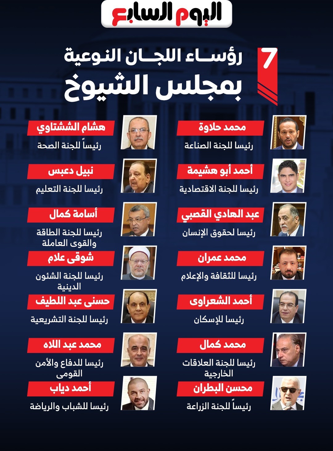 رؤساء اللجان النوعية