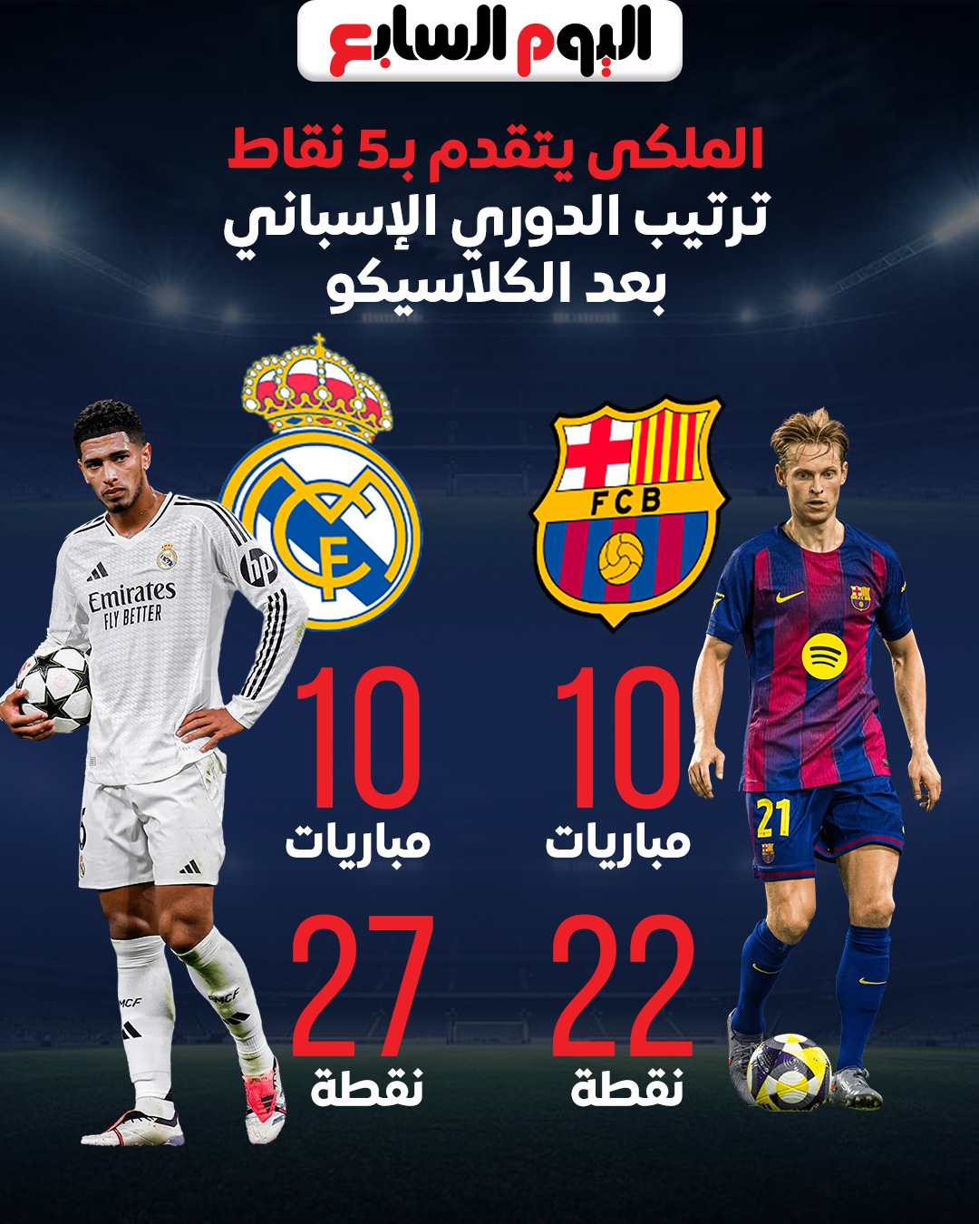 ترتيب الدوري الإسباني ترتيب الدوري الإسباني