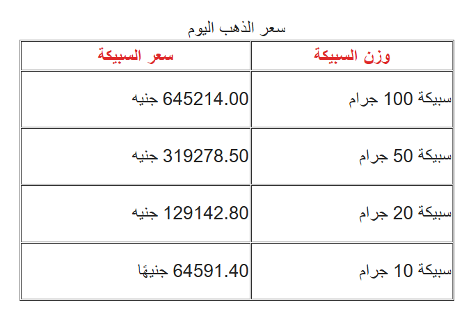 جدول سعر السبيكة جدول سعر السبيكة