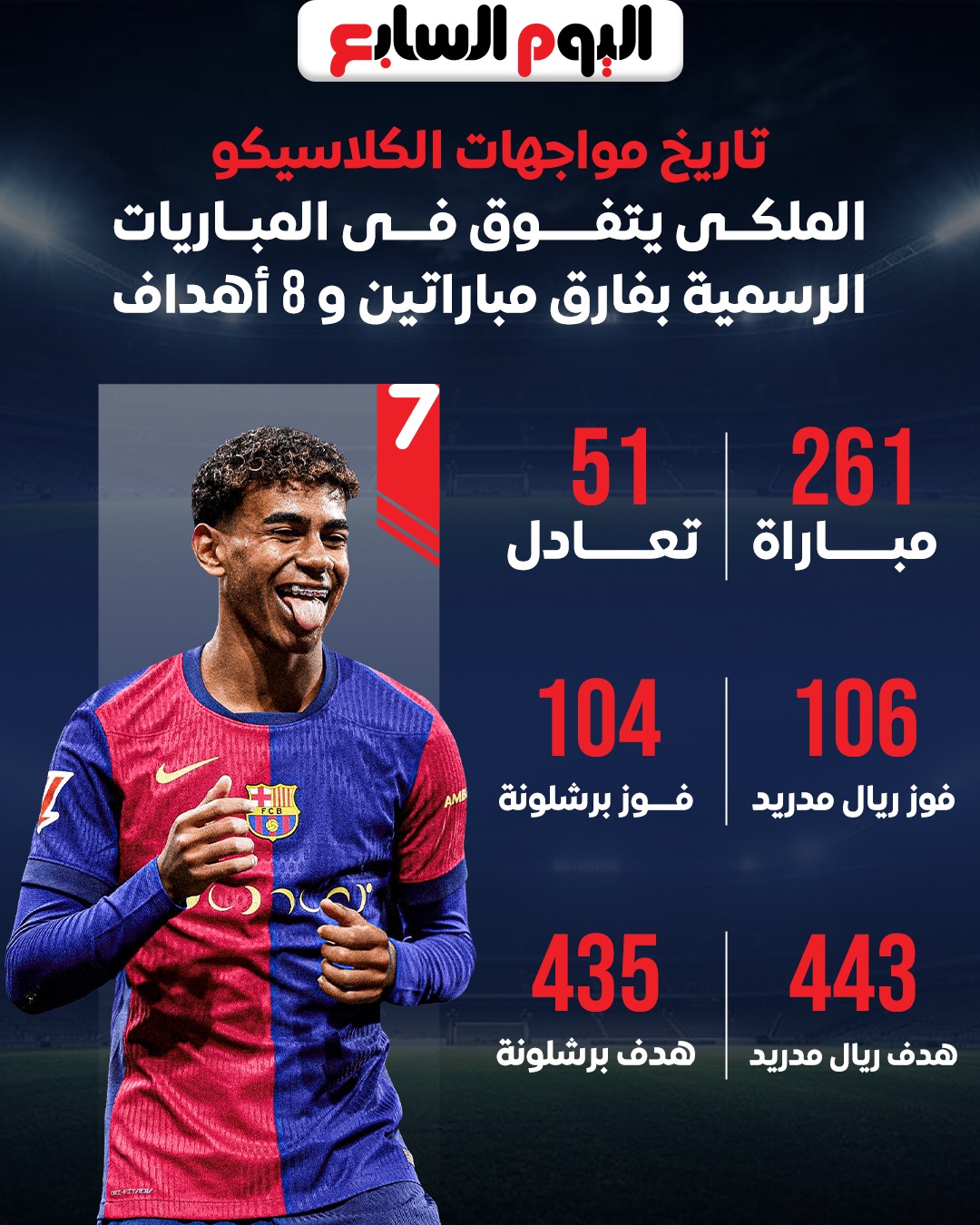 تاريخ مواجهات ريال مدريد وبرشلونة