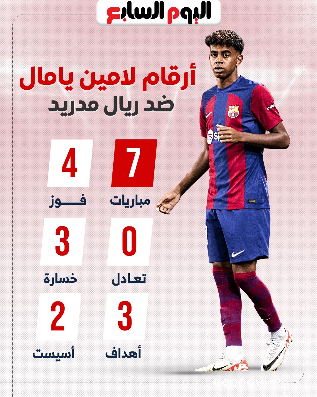 ارقام لامين يامال