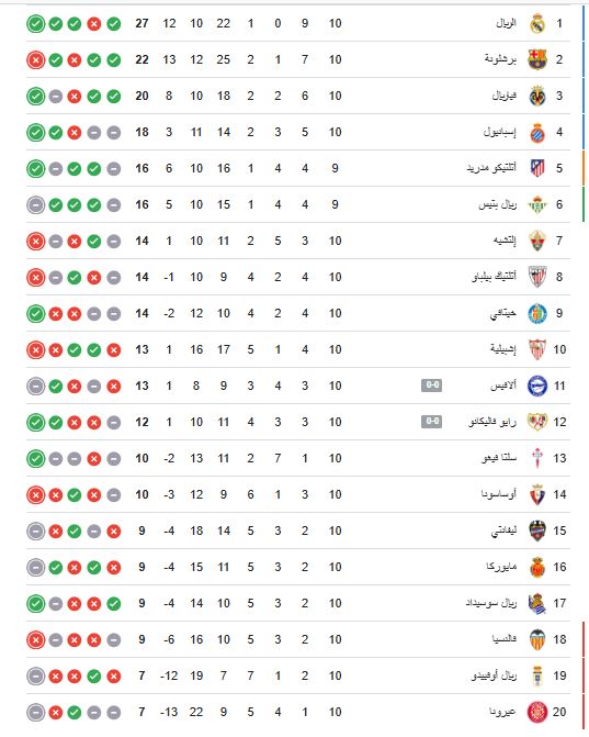ترتيب الدوري الاسباني