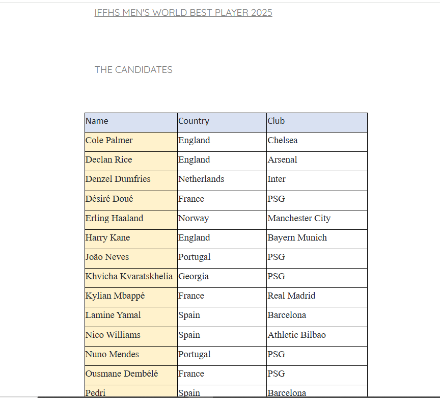 قائمة المرشحين لحصد جائزة لاعب العام