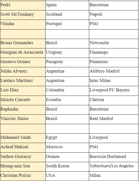 القائمة الثانية للمرشحين لحصد جائزة لاعب العام