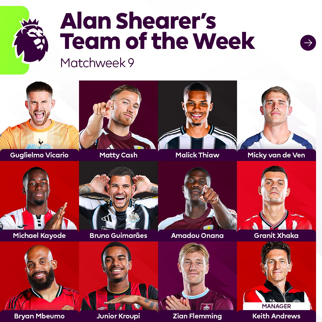 تشكيل الجولة في الدوي الإنجليزي تشكيل الجولة في الدوي الإنجليزي