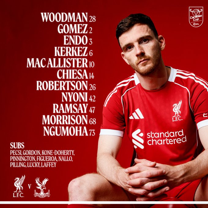 تشكيل ليفربول