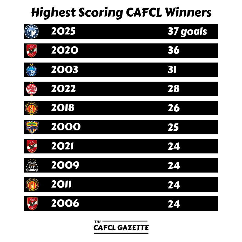 بيراميدز بيراميدز