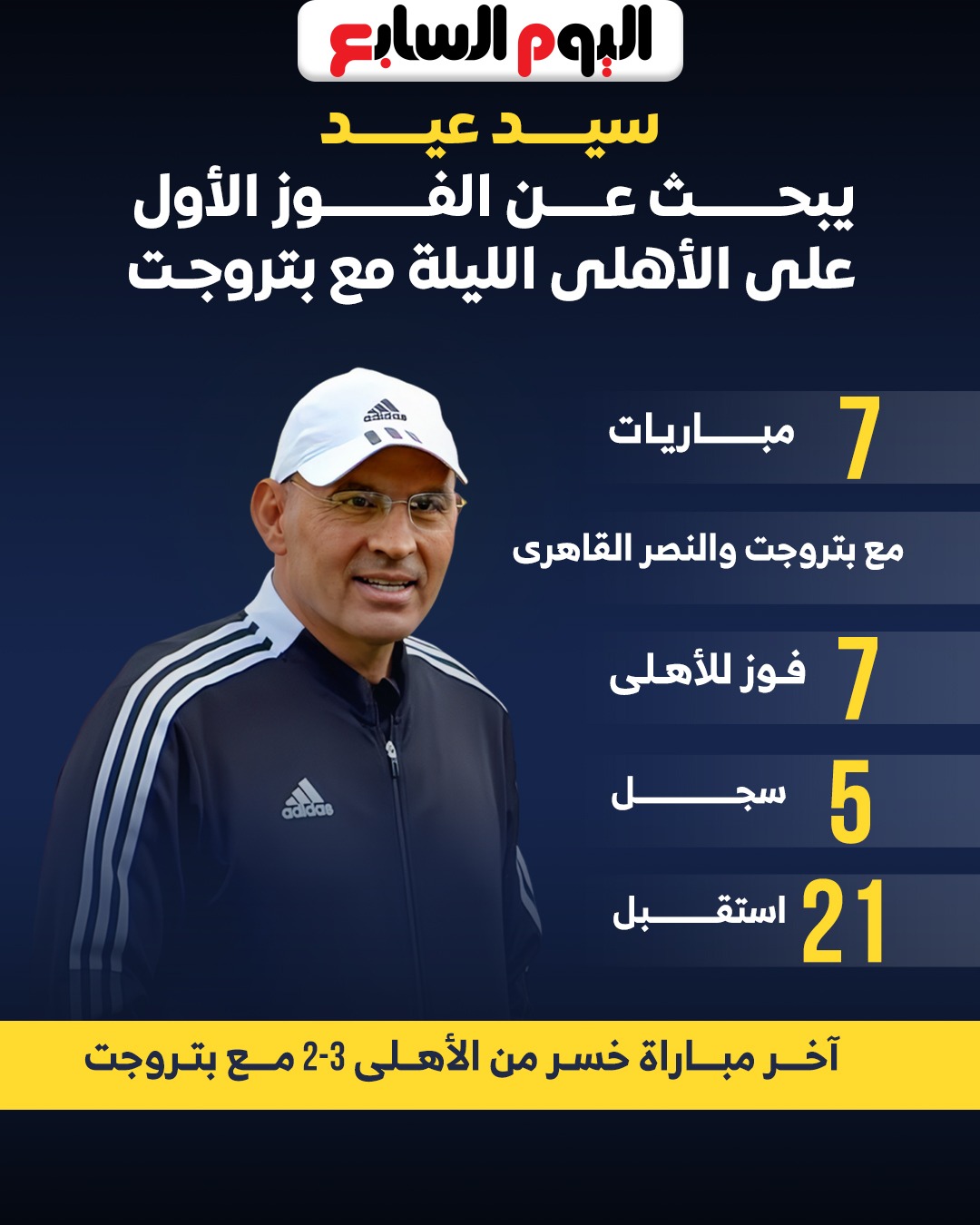 سيد عيد يبحث عن الفوز الاول على الأهلى الليلة مع بتروجت