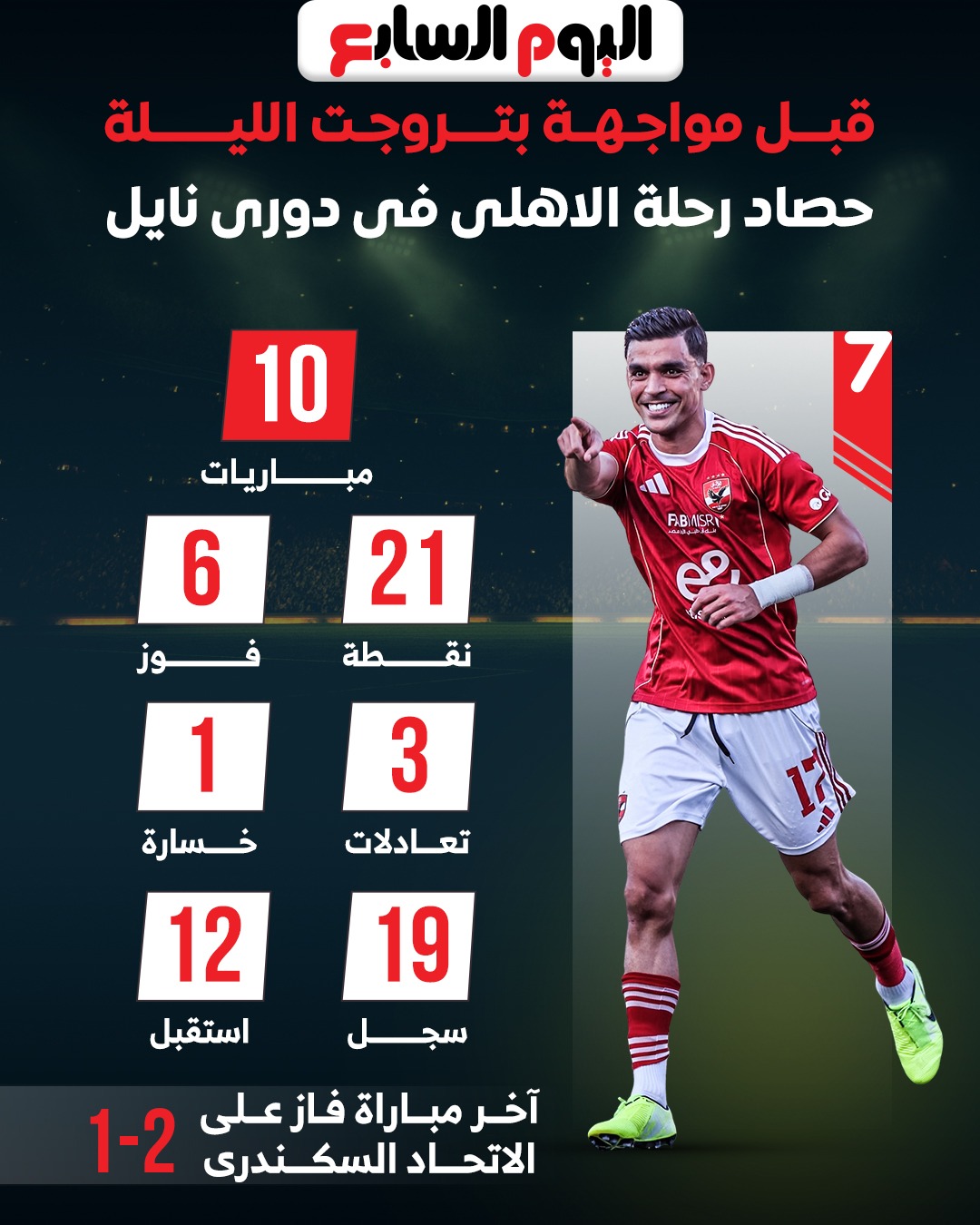 حصاد رحلة الاهلى فى دوري نايل قبل مواجهة بتروجت الليلة