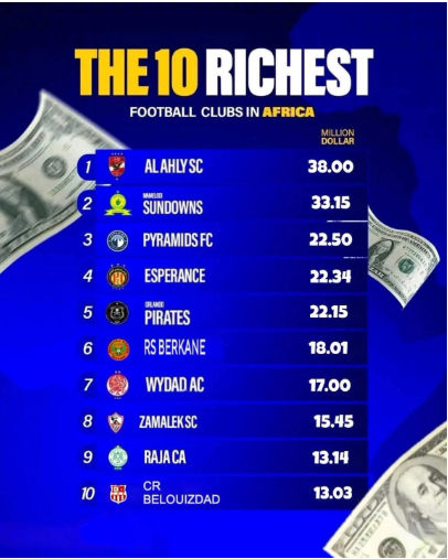 قائمة الأغلى في أفريقيا قائمة الأغلى في أفريقيا