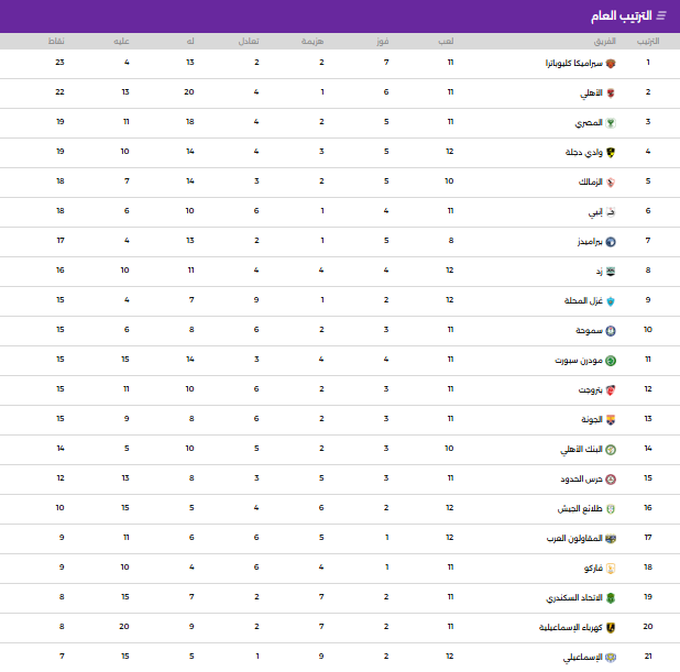 ترتيب الدورى