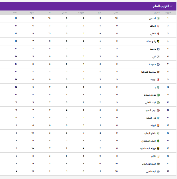 ترتيب الدورى المصرى
