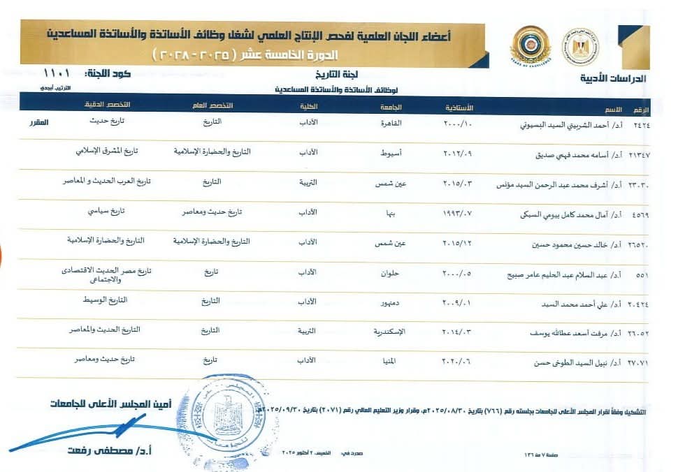 لجان ترقيات الجامعات المصرية  (1)