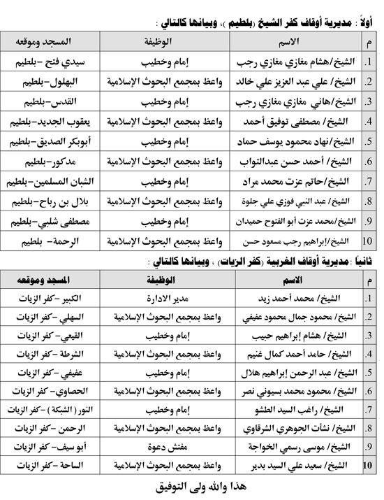 انطلاق قافلتين مشتركتين بين الأزهر والأوقاف إلى كفر الشيخ والغربية