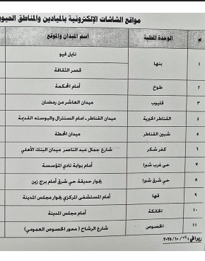 أماكن الشاشات الكبري لنقل احتفالات افتتاح المتحف المصري الكبير بالقليوبية أماكن الشاشات الكبري لنقل احتفالات افتتاح المتحف المصري الكبير بالقليوبية