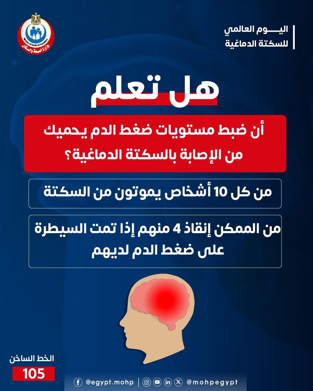 ضبط الدم يحميك من السكتة الدماغية ضبط الدم يحميك من السكتة الدماغية