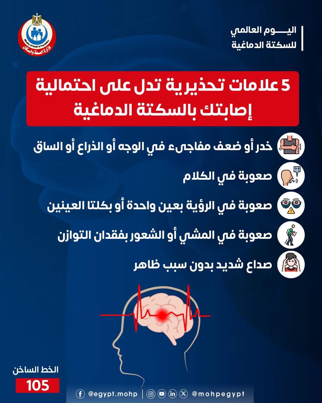 اليوم العالمي للسكتة الدماغيوة