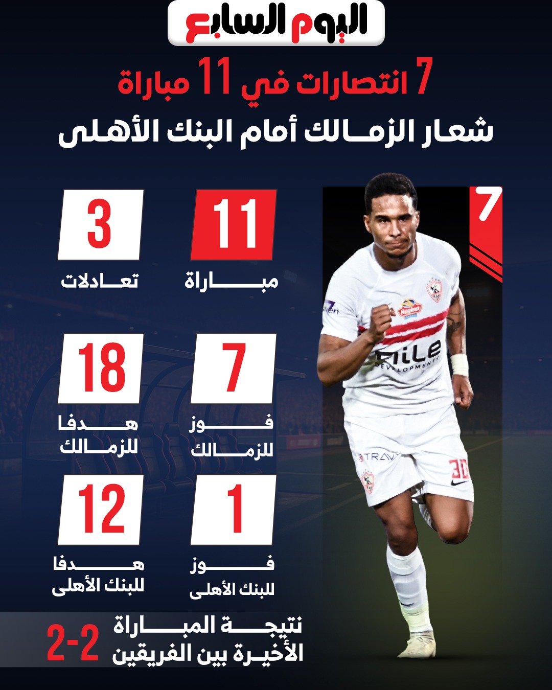 مواجهات الزمالك والبنك الأهلى