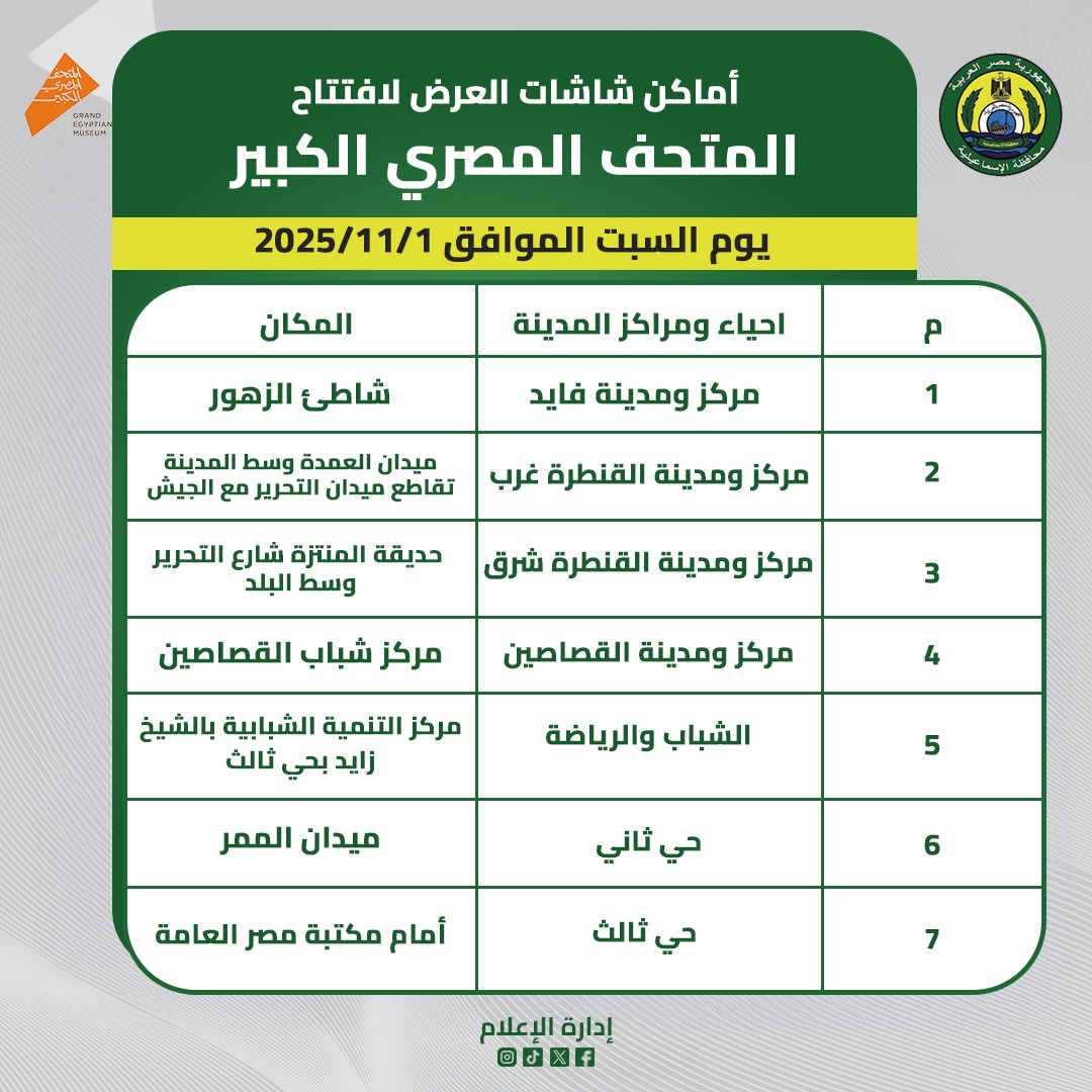 تجهيز عدد من الميادين العامة بالمحافظة بشاشات عرض