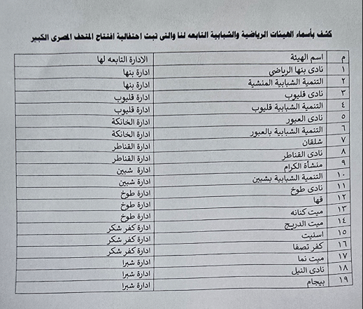 مركز الشباب والاندية التي ستنقل احتفالات افتتاح المتحف المصري الكبير مركز الشباب والاندية التي ستنقل احتفالات افتتاح المتحف المصري الكبير
