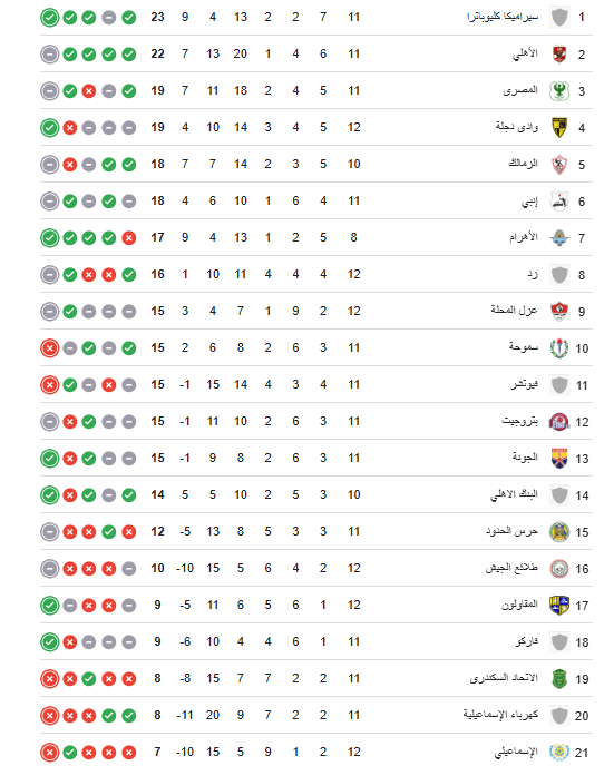 ترتيب الدوري الممتاز