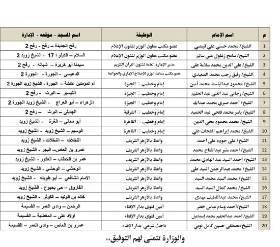 10202530114429338-خبر--31أكتوبر-شمال--معدل-اخير---Copy 10202530114429338-خبر--31أكتوبر-شمال--معدل-اخير---Copy
