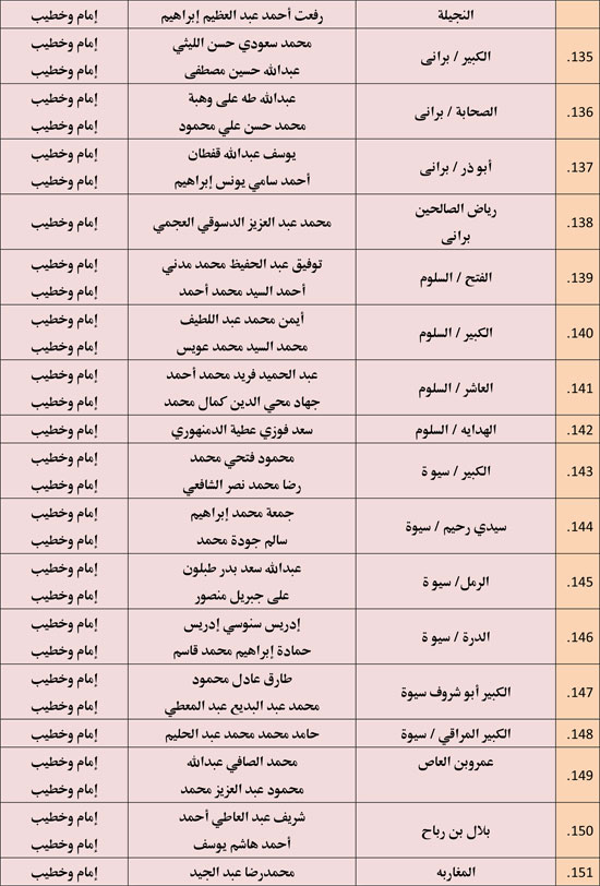 الأوقاف تعقد 676 مجلس فقه تحت عنوان أحكام الإجارة في الإسلام. (11)