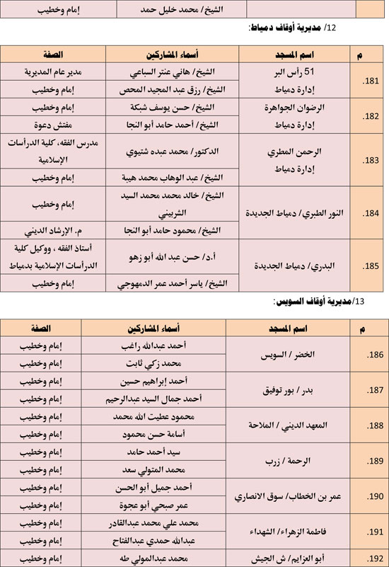 الأوقاف تعقد 676 مجلس فقه تحت عنوان أحكام الإجارة في الإسلام. (14)