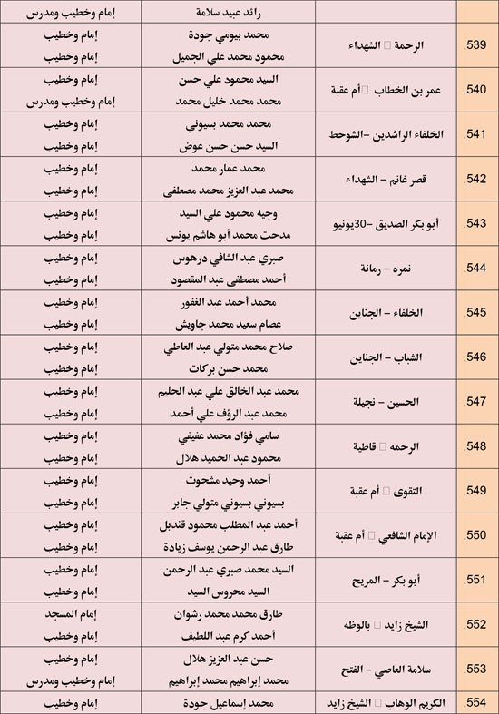 الأوقاف تعقد 676 مجلس فقه تحت عنوان أحكام الإجارة في الإسلام. (39)