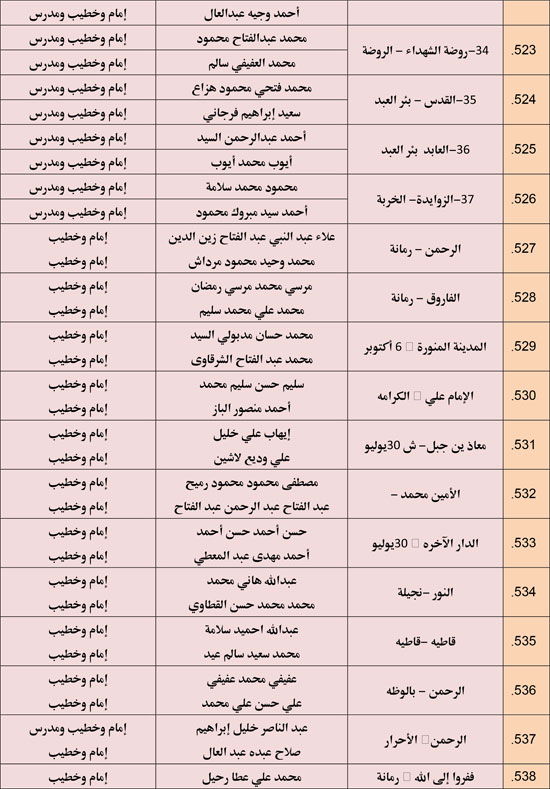 الأوقاف تعقد 676 مجلس فقه تحت عنوان أحكام الإجارة في الإسلام. (38)
