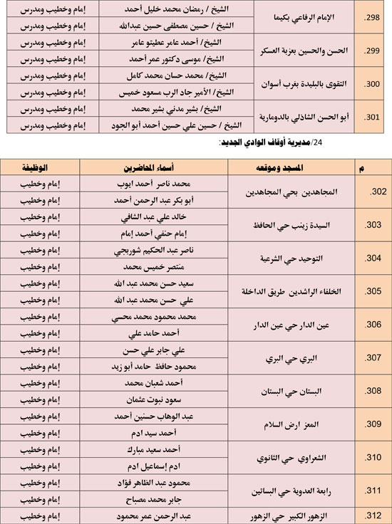 الأوقاف تعقد 676 مجلس فقه تحت عنوان أحكام الإجارة في الإسلام. (23)